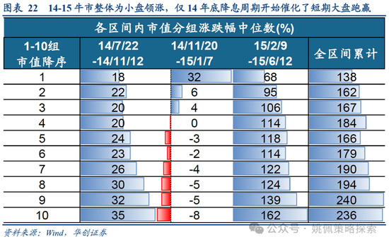 华创策略：15年牛市的客观必然与脉络-第22张图片-十倍杠杆-股票杠杆