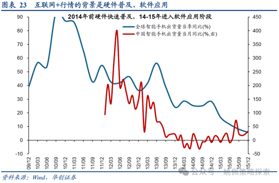 华创策略：15年牛市的客观必然与脉络-第23张图片-十倍杠杆-股票杠杆