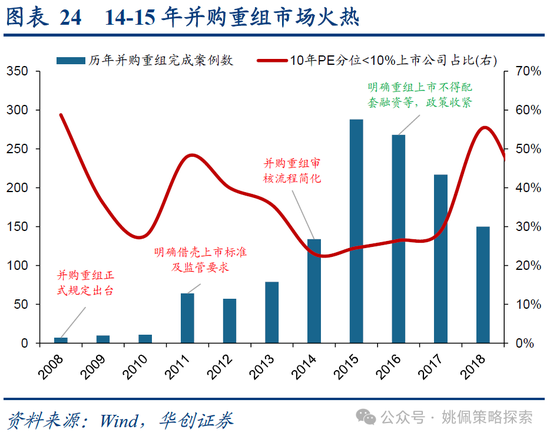 华创策略：15年牛市的客观必然与脉络-第24张图片-十倍杠杆-股票杠杆