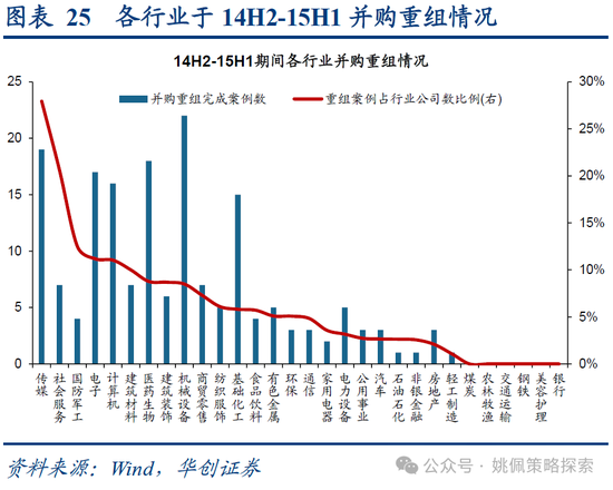 华创策略：15年牛市的客观必然与脉络-第25张图片-十倍杠杆-股票杠杆