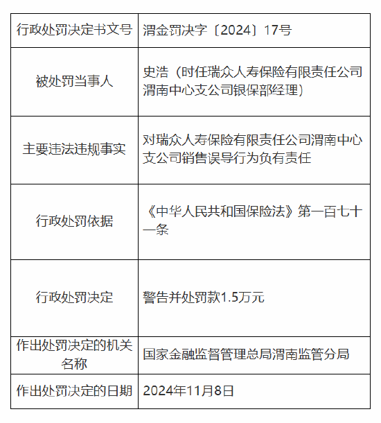 瑞众保险渭南中心支公司被罚6万元：因销售误导-第3张图片-十倍杠杆-股票杠杆