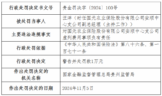 国元农险两家支公司因虚列费用被罚款22万元-第4张图片-十倍杠杆-股票杠杆