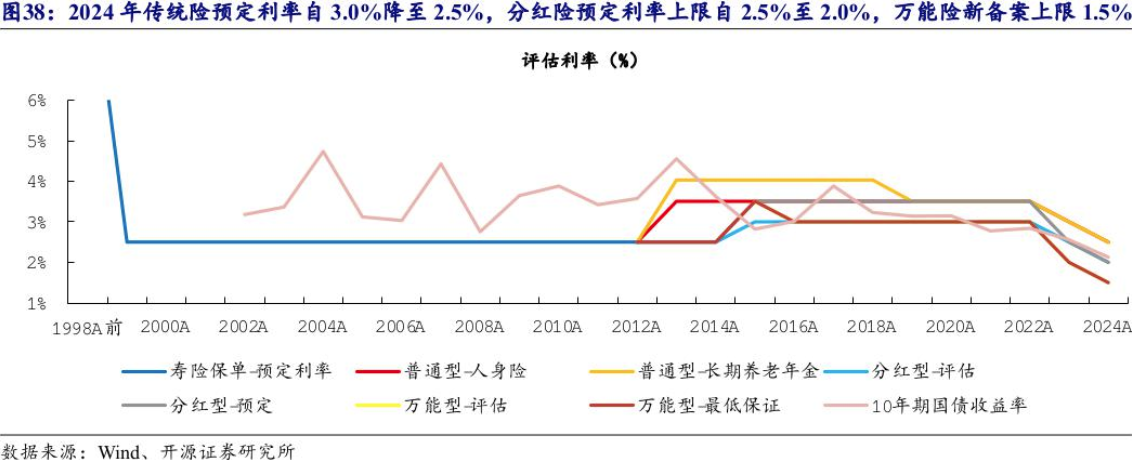 保险业2025年“开门红”变局：有公司已慎提“开门红” 分红险成为行业主力产品-第2张图片-十倍杠杆-股票杠杆