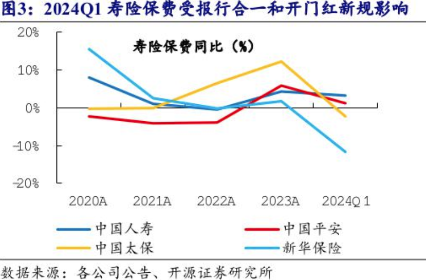 保险业2025年“开门红”变局：有公司已慎提“开门红” 分红险成为行业主力产品-第3张图片-十倍杠杆-股票杠杆