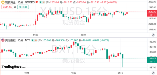 10月CPI符合预期！美联储12月降息稳了？-第1张图片-十倍杠杆-股票杠杆