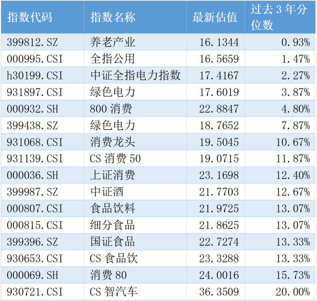 富国基金：高切低继续，挖掘下一个低位板块-第1张图片-十倍杠杆-股票杠杆