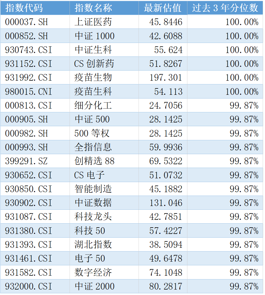 富国基金：高切低继续，挖掘下一个低位板块-第2张图片-十倍杠杆-股票杠杆