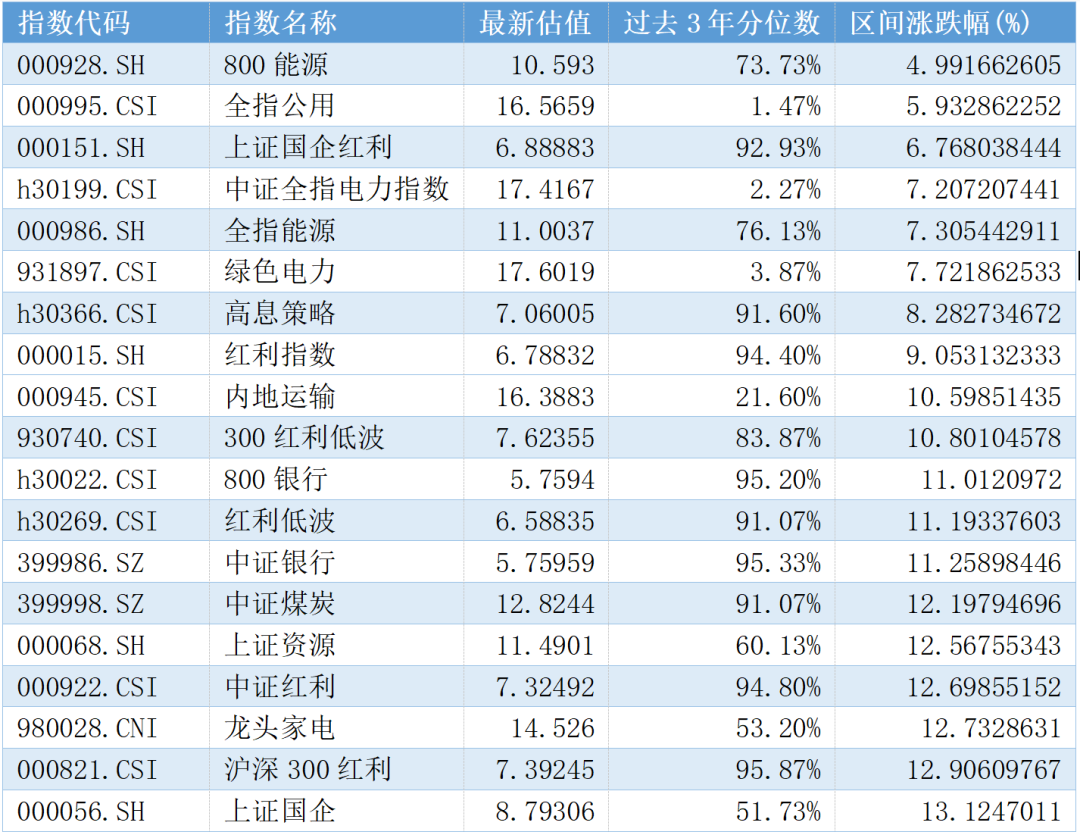 富国基金：高切低继续，挖掘下一个低位板块-第3张图片-十倍杠杆-股票杠杆