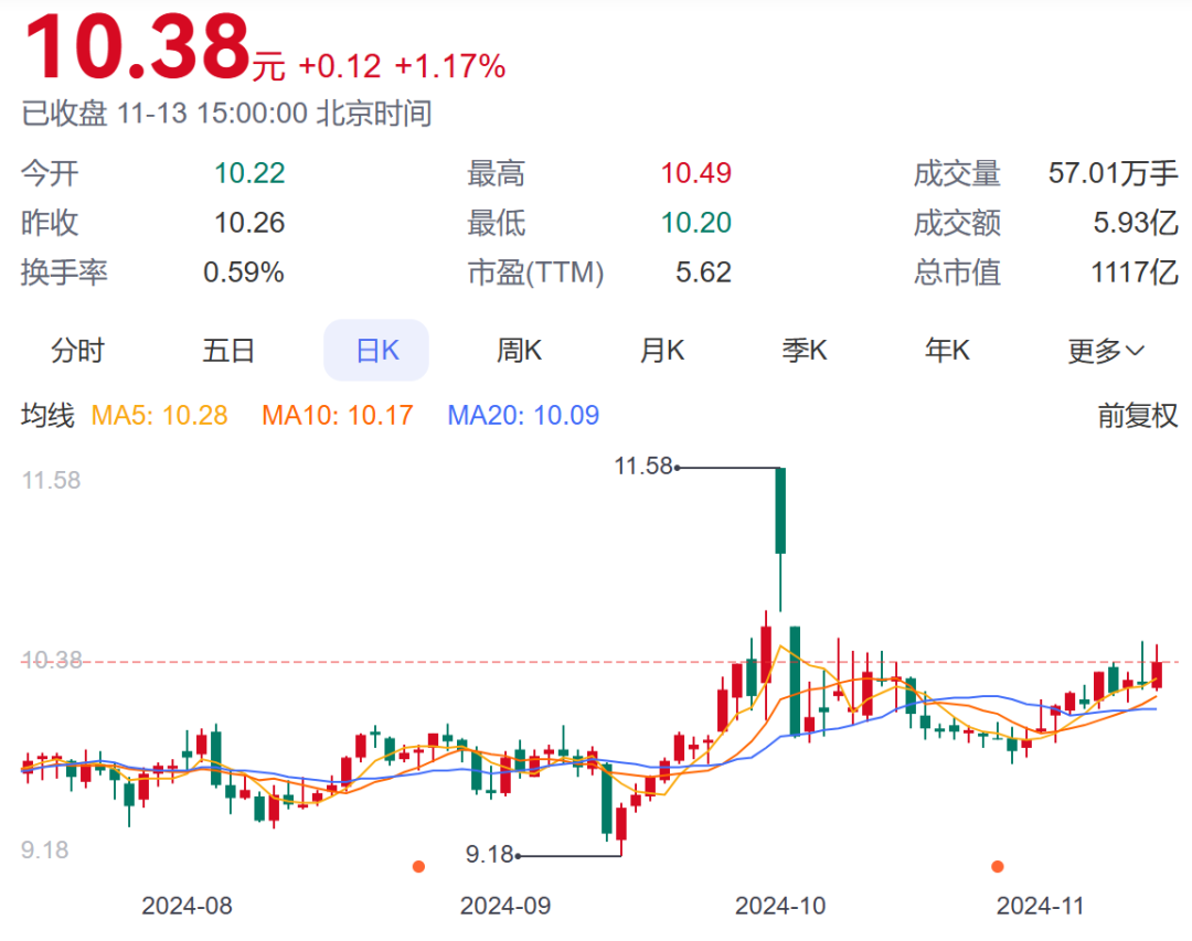 银行股被看好？年内超20家银行获大股东增持-第1张图片-十倍杠杆-股票杠杆