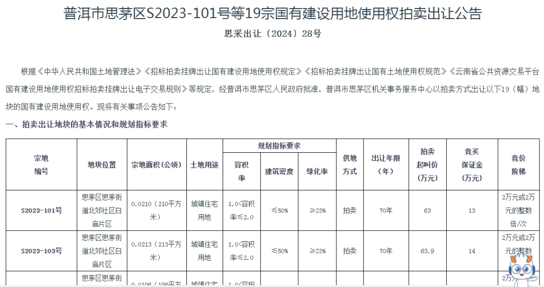 个人买地建房，70年产权可转让，在这个城市实现了！最便宜的地块58.5万元，比买房更划算？-第2张图片-十倍杠杆-股票杠杆