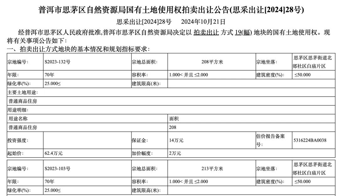 个人买地建房，70年产权可转让，在这个城市实现了！最便宜的地块58.5万元，比买房更划算？-第3张图片-十倍杠杆-股票杠杆