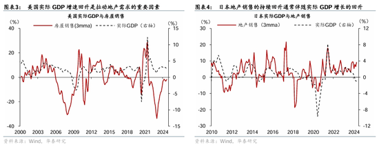 华泰证券：房产交易税收减免落地，影响几何？-第2张图片-十倍杠杆-股票杠杆