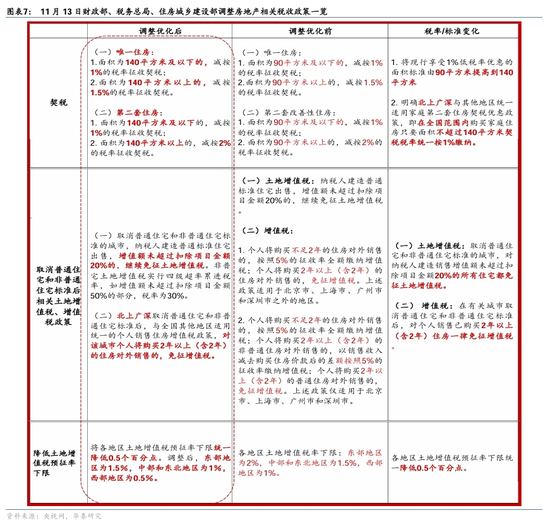 华泰证券：房产交易税收减免落地，影响几何？-第4张图片-十倍杠杆-股票杠杆