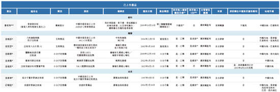 九源基因，来自浙江杭州，通过IPO聆讯，或很快香港上市，华泰独家保荐-第3张图片-十倍杠杆-股票杠杆