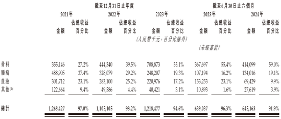 九源基因，来自浙江杭州，通过IPO聆讯，或很快香港上市，华泰独家保荐-第5张图片-十倍杠杆-股票杠杆