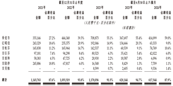 九源基因，来自浙江杭州，通过IPO聆讯，或很快香港上市，华泰独家保荐-第6张图片-十倍杠杆-股票杠杆