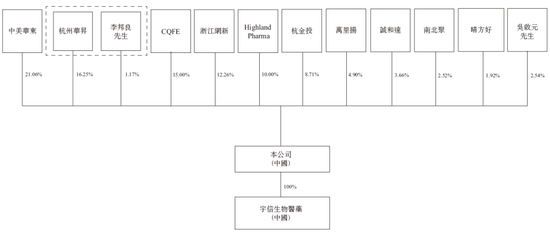 九源基因，来自浙江杭州，通过IPO聆讯，或很快香港上市，华泰独家保荐-第7张图片-十倍杠杆-股票杠杆