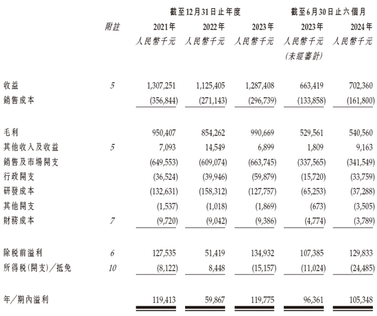 九源基因，来自浙江杭州，通过IPO聆讯，或很快香港上市，华泰独家保荐-第8张图片-十倍杠杆-股票杠杆