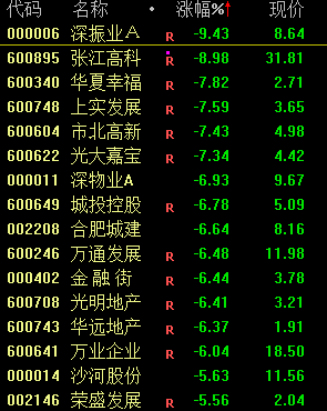 今天，大跳水！-第5张图片-十倍杠杆-股票杠杆