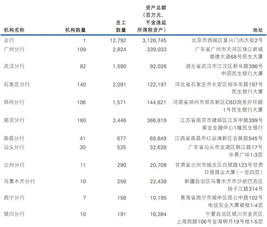 民生银行中层轮岗 涉及多家一级分行行长-第5张图片-十倍杠杆-股票杠杆