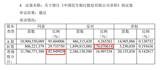 民生银行中层轮岗 涉及多家一级分行行长-第7张图片-十倍杠杆-股票杠杆