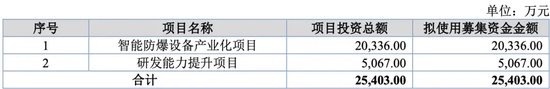 万泰股份IPO：七大姑八大姨来“围食”！应收奇高！利润依赖补贴！这个问题引来问询！-第1张图片-十倍杠杆-股票杠杆