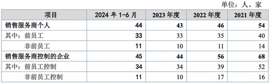 万泰股份IPO：七大姑八大姨来“围食”！应收奇高！利润依赖补贴！这个问题引来问询！-第2张图片-十倍杠杆-股票杠杆