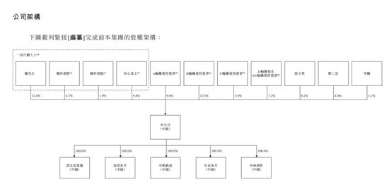 弃A转H，又一AI公司冲刺港股IPO-第2张图片-十倍杠杆-股票杠杆