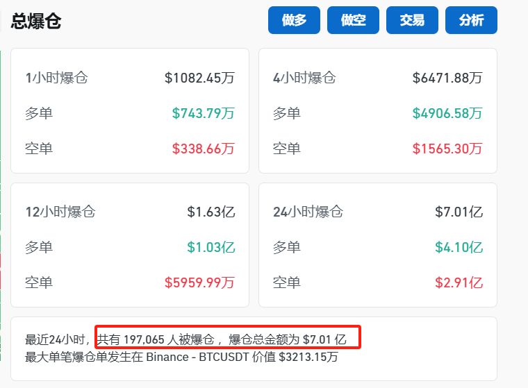 马斯克宣布：裁撤！-第3张图片-十倍杠杆-股票杠杆