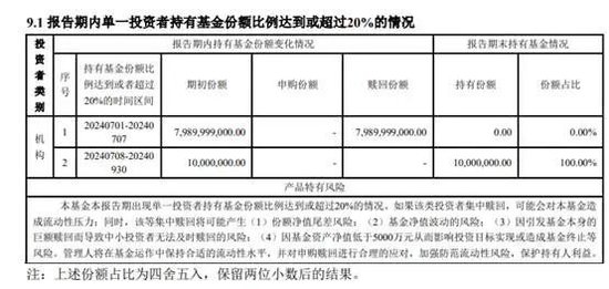 【读财报】债基三季报：总规模缩减4500余亿元 兴业、信达澳亚基金产品净赎回居前-第4张图片-十倍杠杆-股票杠杆