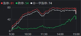 大盘跌破20日线，这波牛市悬了？机构最新分析-第1张图片-十倍杠杆-股票杠杆