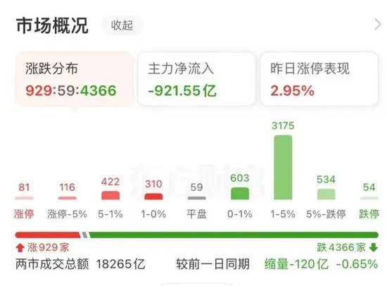 大跌近15%后，同花顺紧急回应-第2张图片-十倍杠杆-股票杠杆