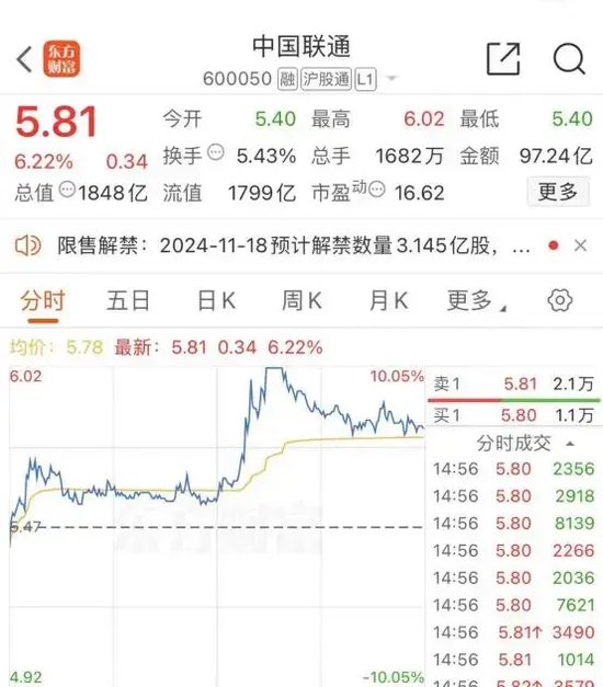 大跌近15%后，同花顺紧急回应-第5张图片-十倍杠杆-股票杠杆