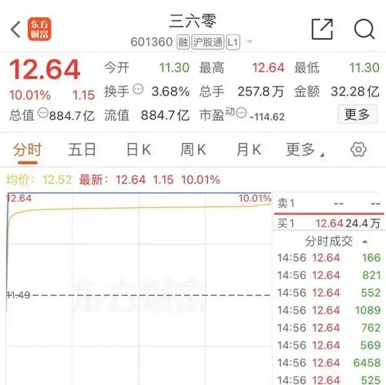 大跌近15%后，同花顺紧急回应-第6张图片-十倍杠杆-股票杠杆