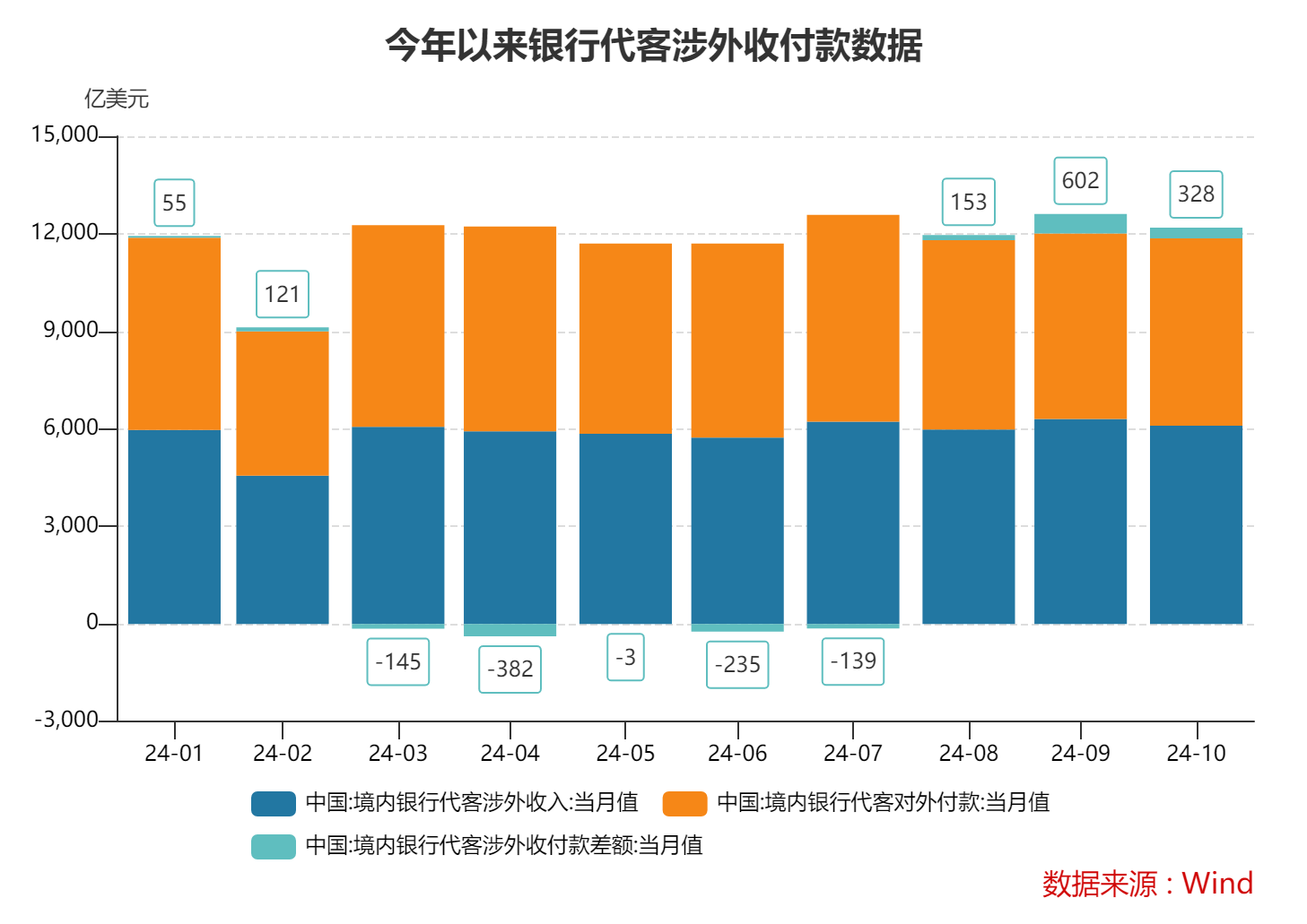 10月跨境收支和银行结售汇继续呈现“双顺差”态势 跨境资金延续净流入-第2张图片-十倍杠杆-股票杠杆