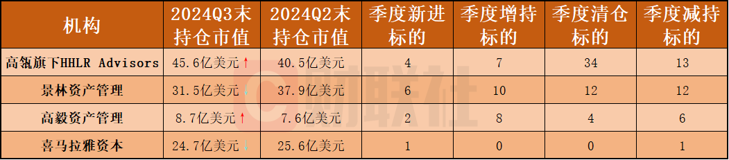 中国顶流私募曝光“美股成绩单”：中概股含量持续上升 苹果(AAPL.US)成分歧焦点-第1张图片-十倍杠杆-股票杠杆