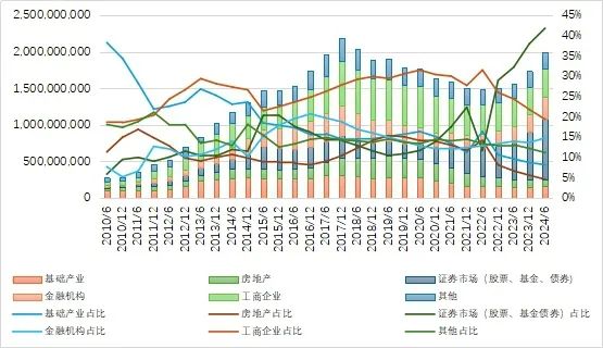 27万亿信托！-第3张图片-十倍杠杆-股票杠杆