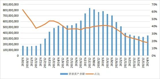 27万亿信托！-第4张图片-十倍杠杆-股票杠杆