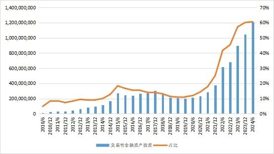 27万亿信托！-第5张图片-十倍杠杆-股票杠杆