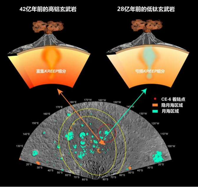 揭示月背火山活动历史 嫦娥六号月球样品首批研究成果发布-第1张图片-十倍杠杆-股票杠杆