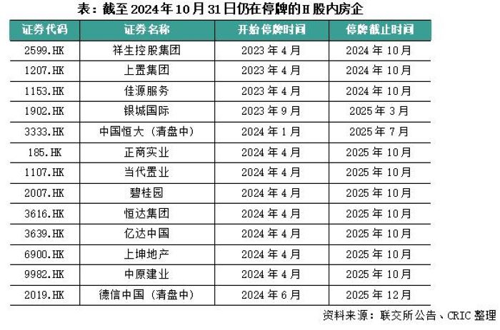 近两年超20家房企退市！机构：利好不断，A股房企已没有面值退市风险-第3张图片-十倍杠杆-股票杠杆