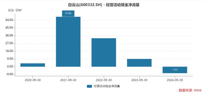 白云山净利润“凉凉”：王老吉、金戈双拳难敌市场冲击，理财借款两不误？-第5张图片-十倍杠杆-股票杠杆