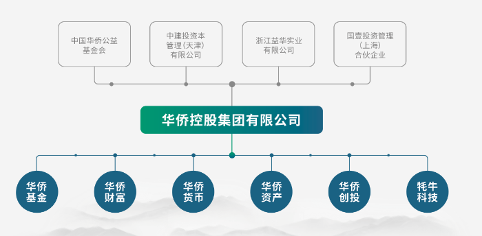 5吨多黄金“蒸发”？浙江富豪出逃，有员工投了上千万，已倾家荡产-第1张图片-十倍杠杆-股票杠杆