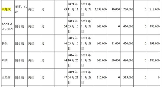 翰宇药业前总裁被判3年半，与“胡润富豪”共事16年！-第5张图片-十倍杠杆-股票杠杆