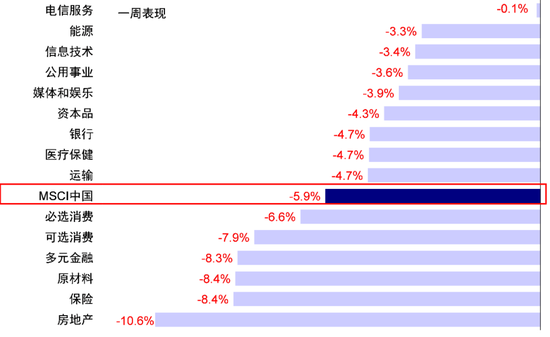 中金：港股回调后的前景如何？-第1张图片-十倍杠杆-股票杠杆