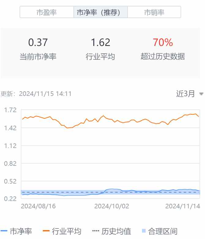 Q3亮眼财报难阻股价高位三连跌，中汽系统怎么了？-第2张图片-十倍杠杆-股票杠杆