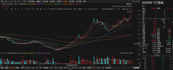 刚刚公告，停牌核查！已大涨752.78%-第1张图片-十倍杠杆-股票杠杆