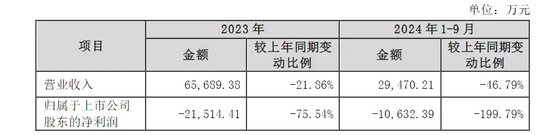 刚刚公告，停牌核查！已大涨752.78%-第2张图片-十倍杠杆-股票杠杆