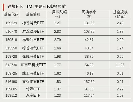 资金强势入驻！-第1张图片-十倍杠杆-股票杠杆