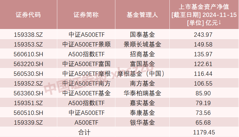 A股新纪录！2100亿资金火速集结-第4张图片-十倍杠杆-股票杠杆